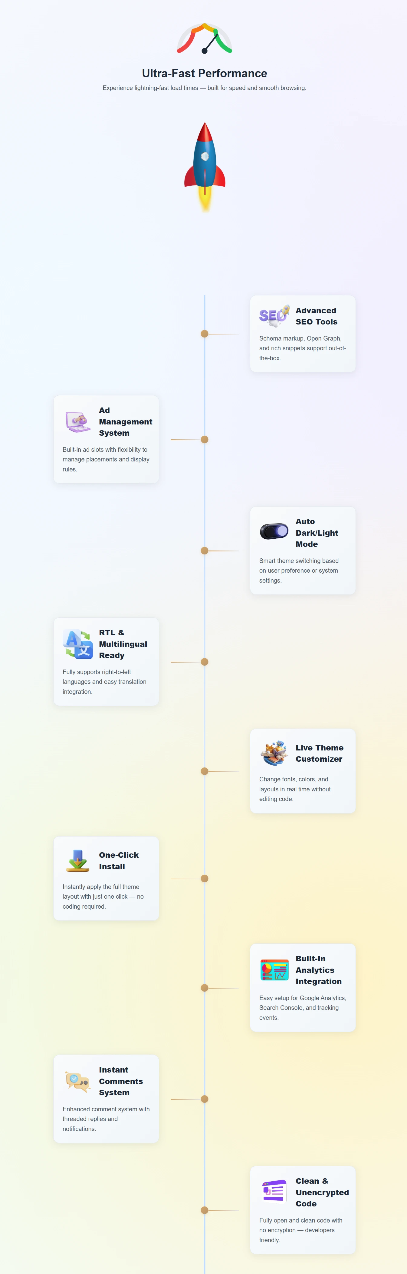 blogger-theme-timeline